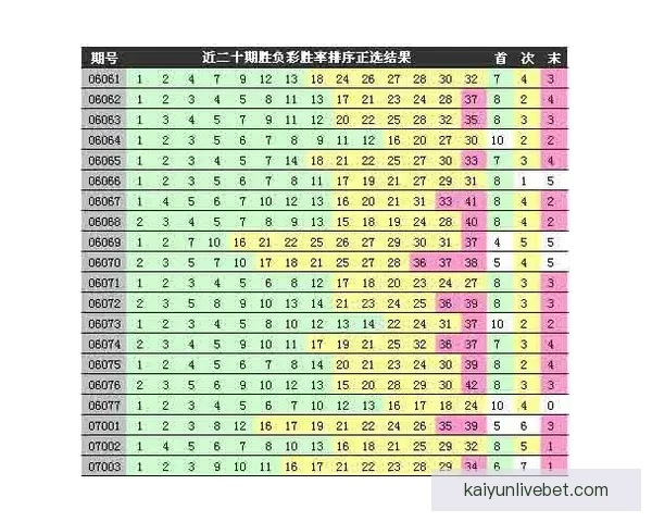 体育竞猜赔率解析：如何通过数据分析提升投注精准度与获胜机会